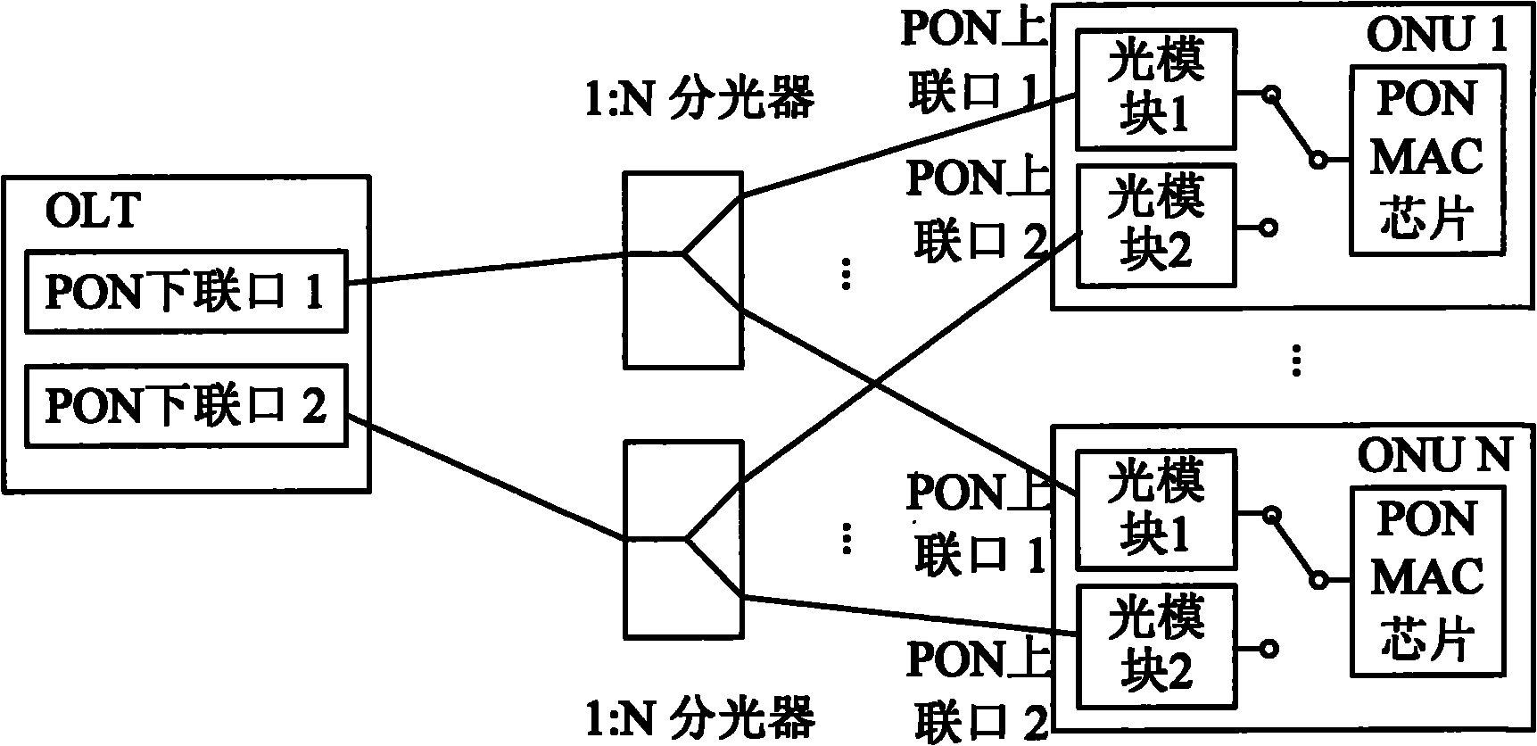 System for protecting optical link of passive optical network, device thereof and method thereof