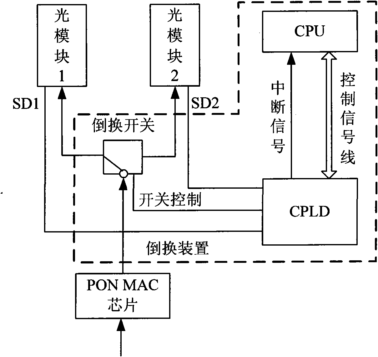 System for protecting optical link of passive optical network, device thereof and method thereof