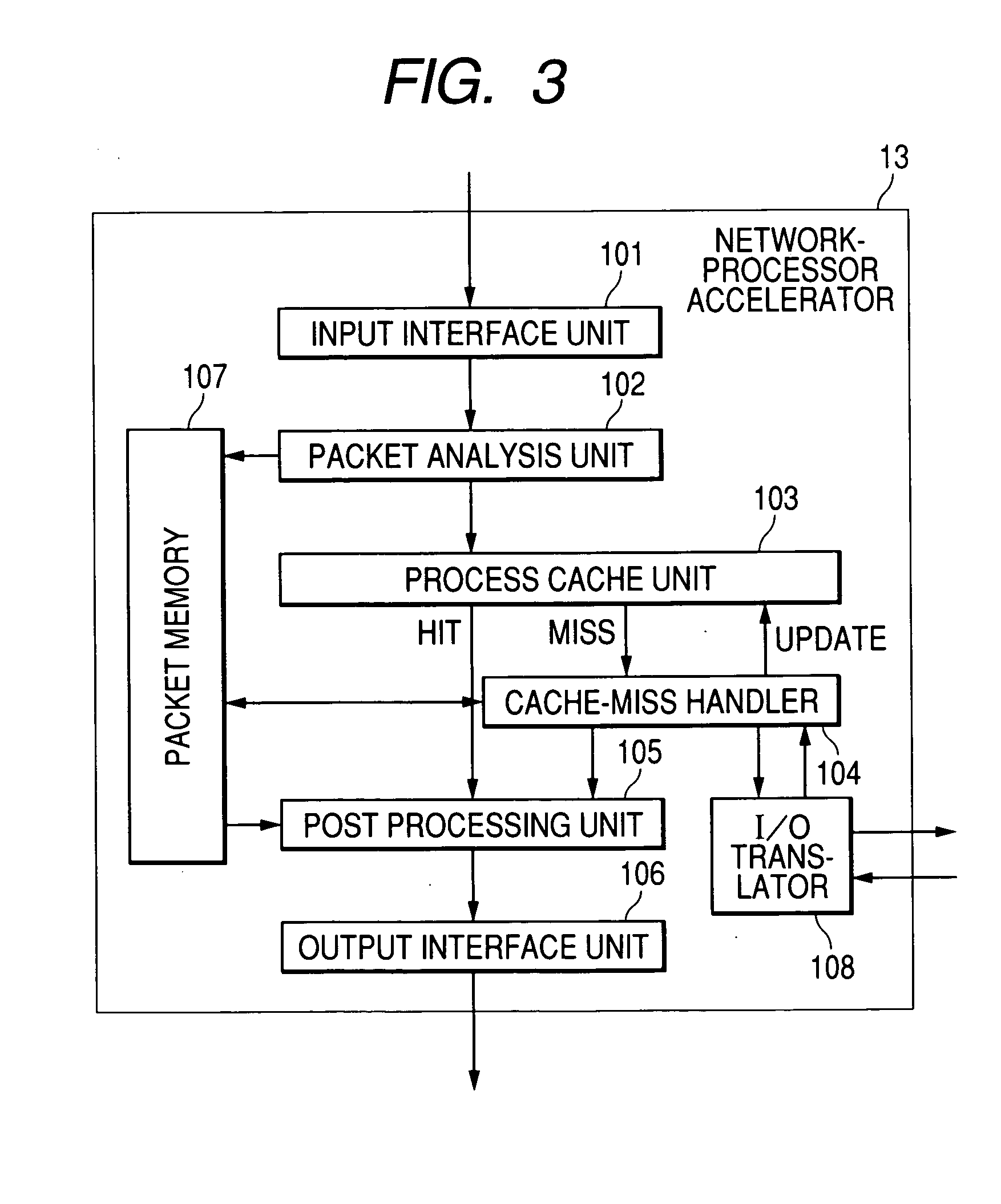 Network-processor accelerator