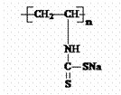 Macromolecule bridging flotation method for combined copper disseminated body