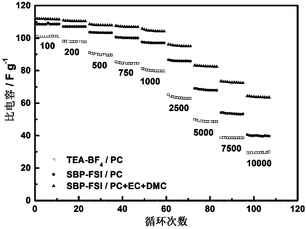 Fluorine containing sulfonylimine spiro quaternary ammonium salt electrolyte and preparation method and application thereof