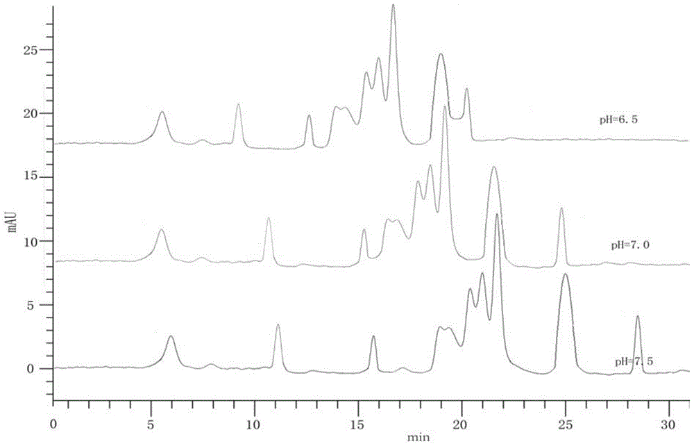 A rapid separation and detection method for whey protein components in dairy products