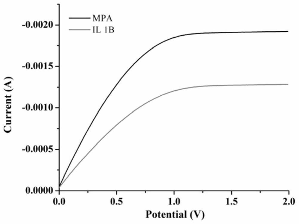 Application of AlGaAs/GaAs HEMT biosensor in detection of IL-1beta potential inhibitor