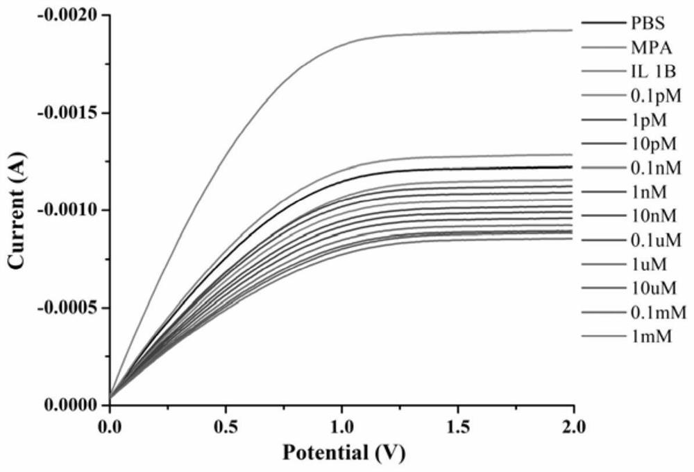 Application of AlGaAs/GaAs HEMT biosensor in detection of IL-1beta potential inhibitor