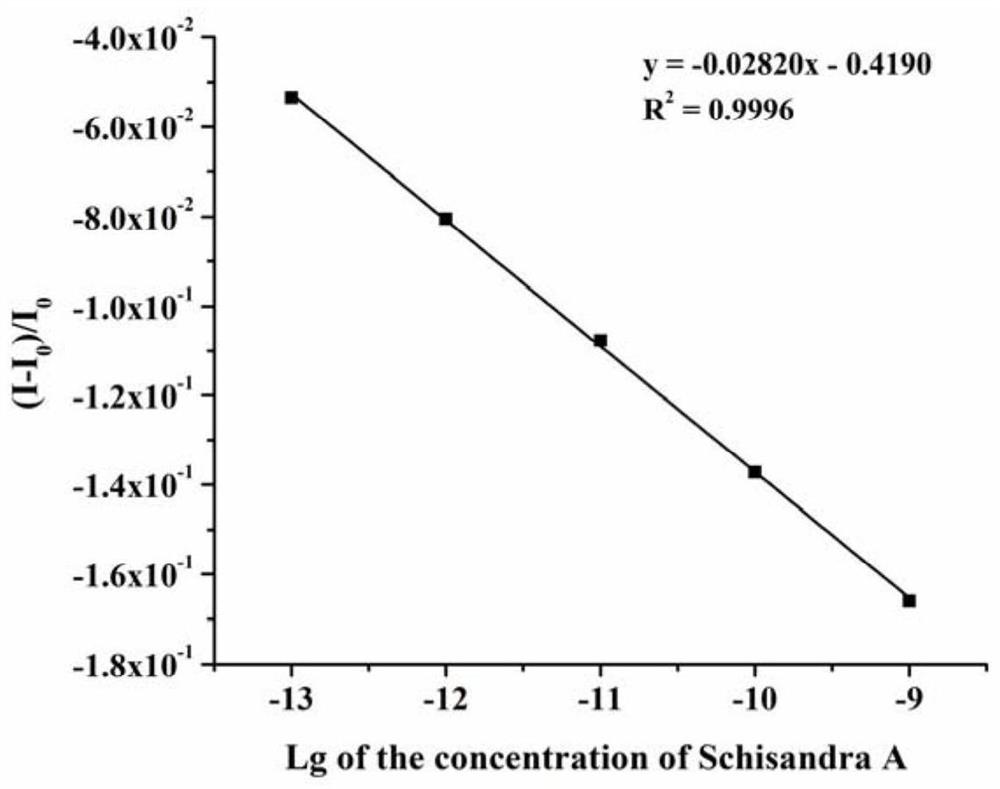 Application of AlGaAs/GaAs HEMT biosensor in detection of IL-1beta potential inhibitor