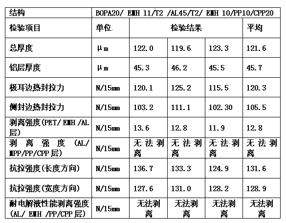 Aluminum-plastic extrusion composite film of lithium ion battery and preparation method of composite film