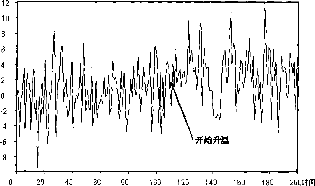 Method of executing fire alarm by distributed optical fiber temperature sensor