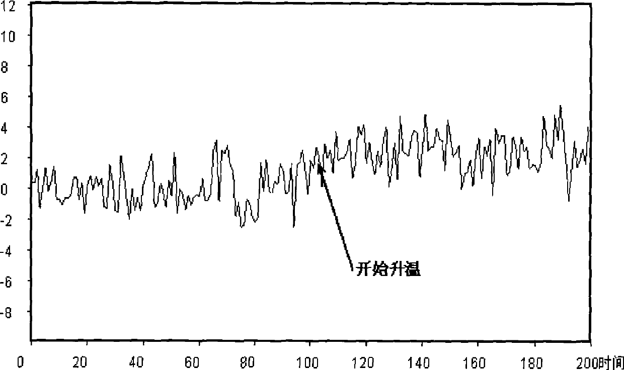 Method of executing fire alarm by distributed optical fiber temperature sensor