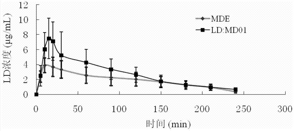 Application of 3-carboxylic acid tetrahydroisoquinoline derivatives in the preparation of drugs for treating dopaminergic neurological diseases