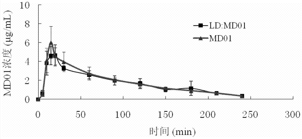 Application of 3-carboxylic acid tetrahydroisoquinoline derivatives in the preparation of drugs for treating dopaminergic neurological diseases