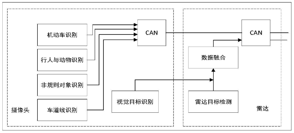 Multifunctional V2X intelligent roadside base station system