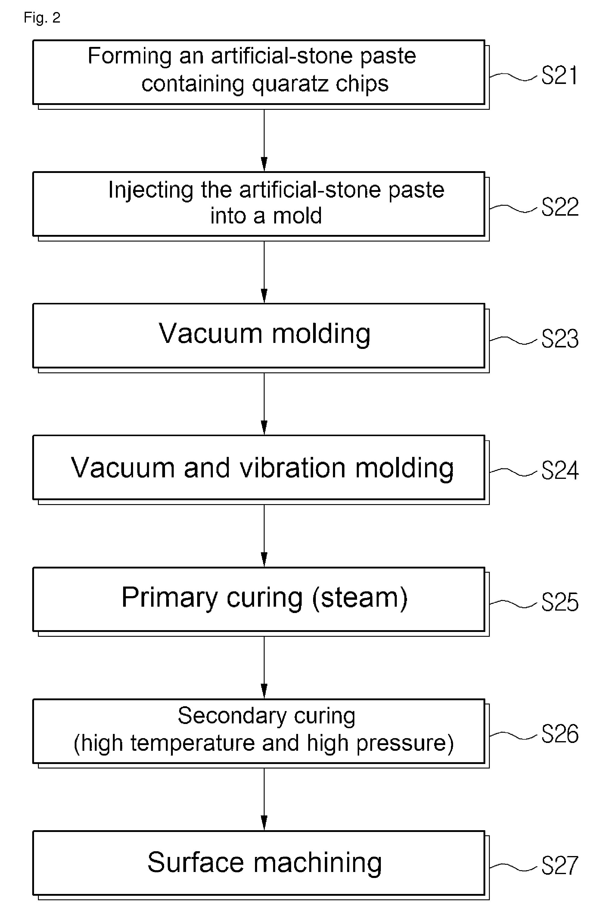 Artificial stone and manufacturing method thereof