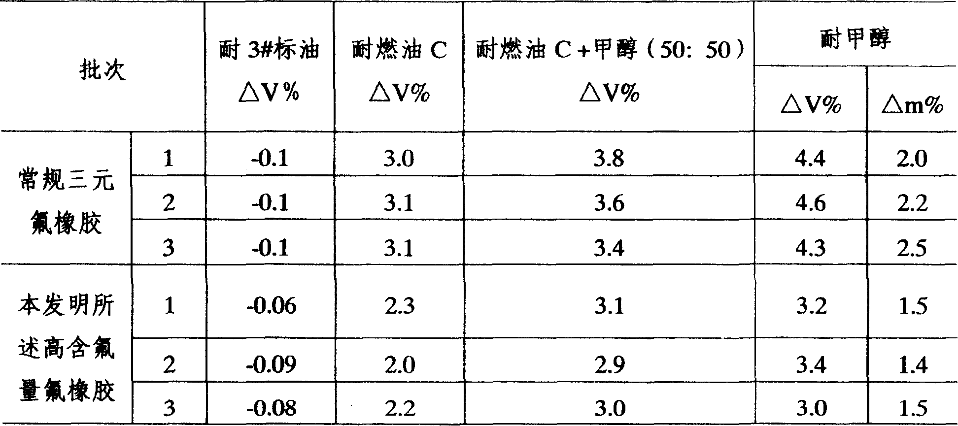 Fluorine elastomer containing high fluorine content and preparation process thereof