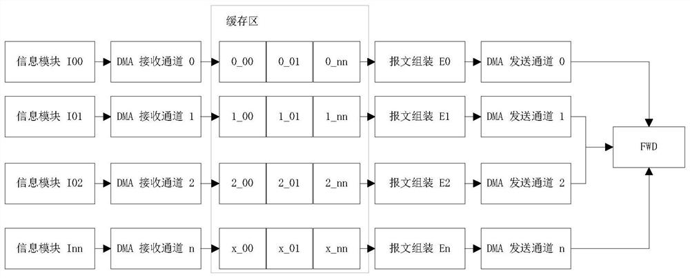 Telemetry data message processing method and device