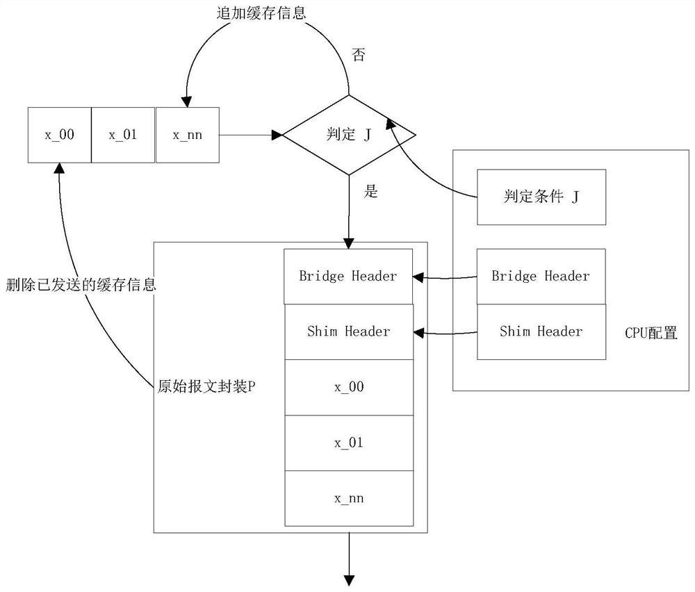 Telemetry data message processing method and device