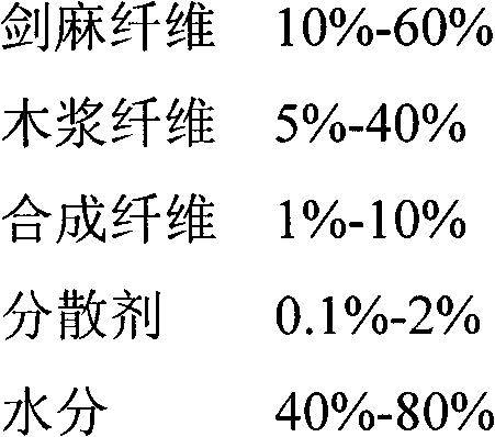 Manufacture method of sisal fiber wet nonwoven fabric