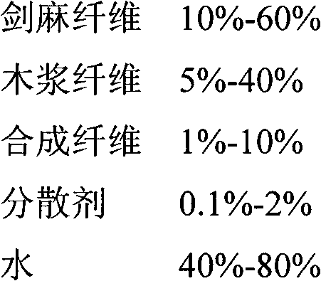 Manufacture method of sisal fiber wet nonwoven fabric