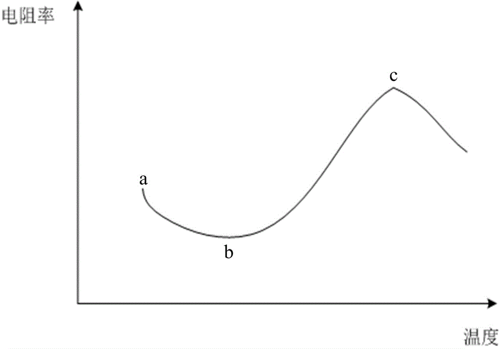 An FPGA-based device and method for on-orbit correction of temperature drift in delay chains