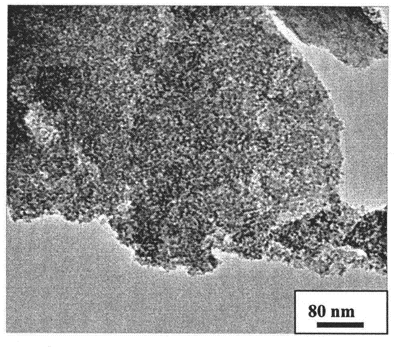 New method for preparing LaCoO3/SBA-16 and LaMnO3/SBA-16 catalyst