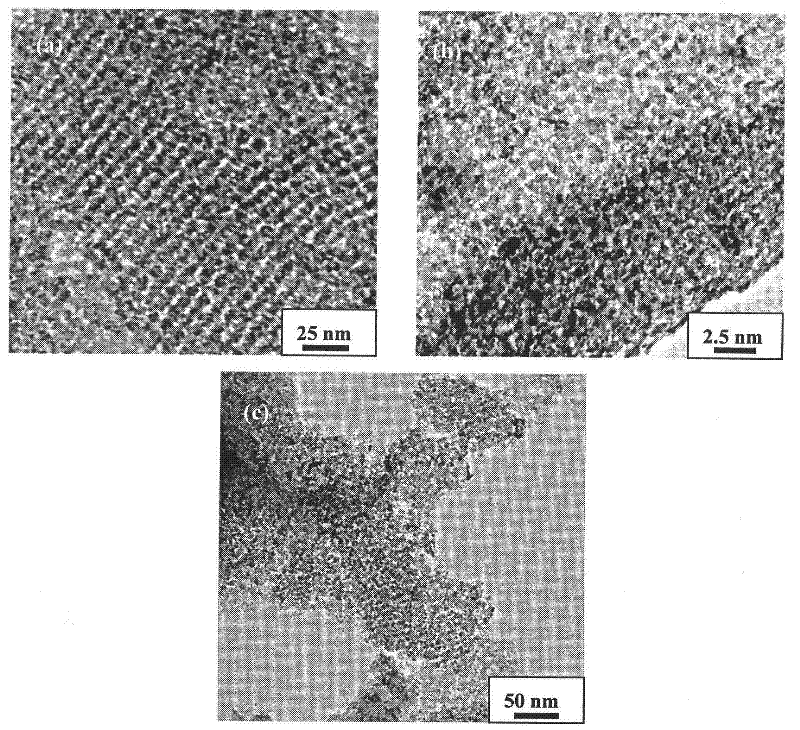 New method for preparing LaCoO3/SBA-16 and LaMnO3/SBA-16 catalyst