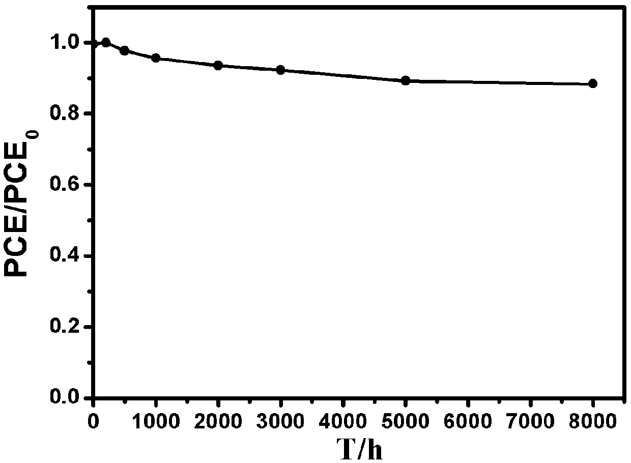 A perovskite solar cell based on mesoporous inorganic hole transport material and a preparation method thereof