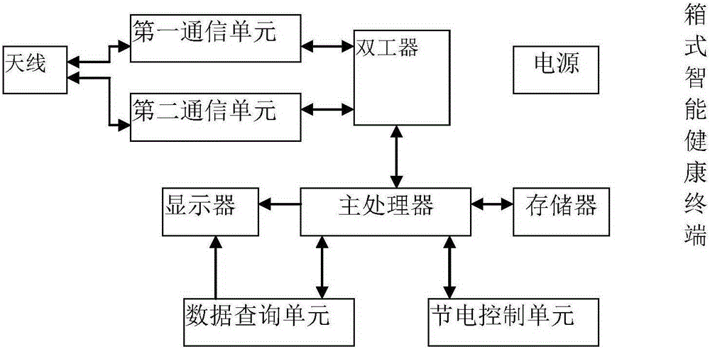 A user-side mobile medical service system