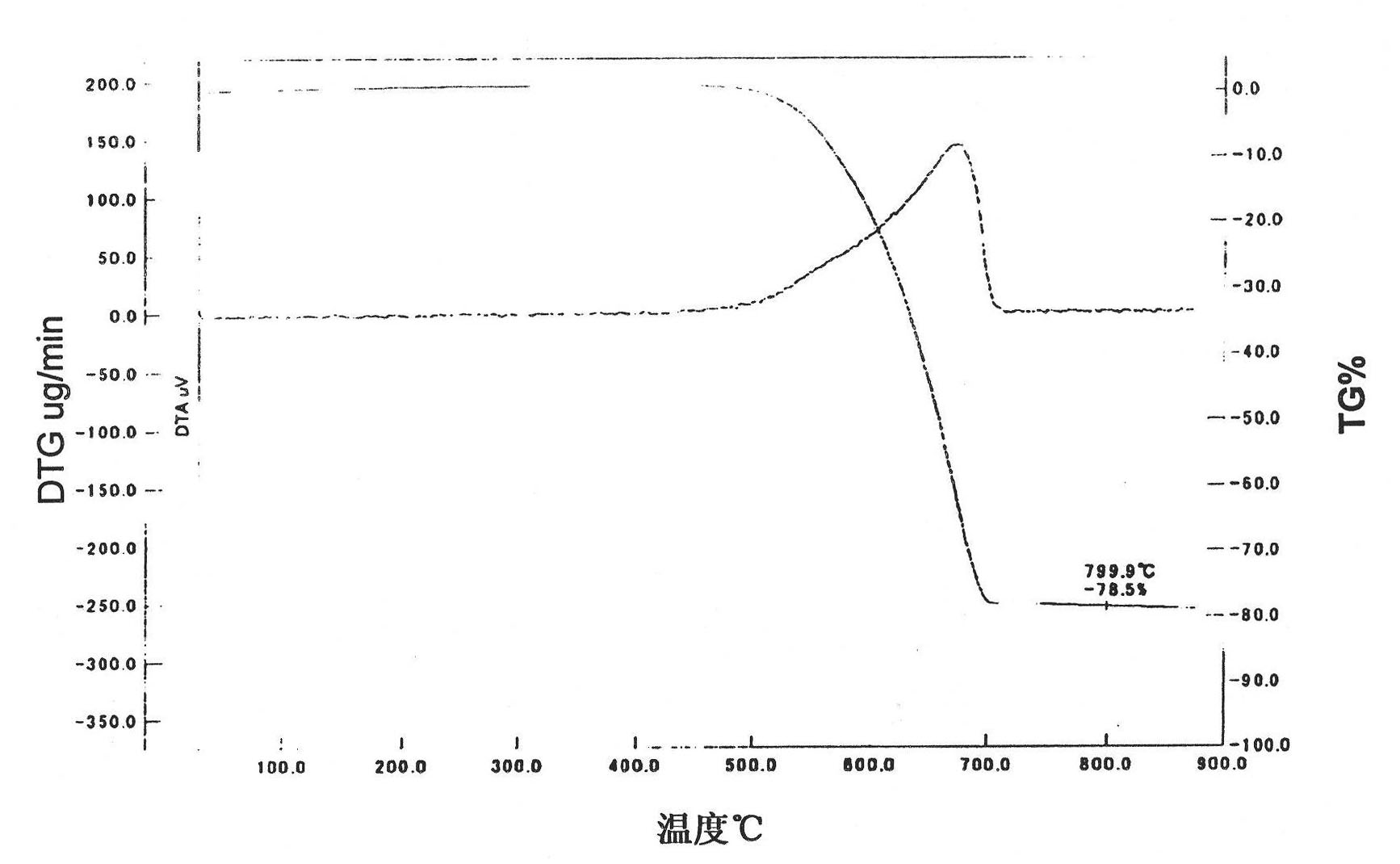 Method for manufacturing carbon nanotube