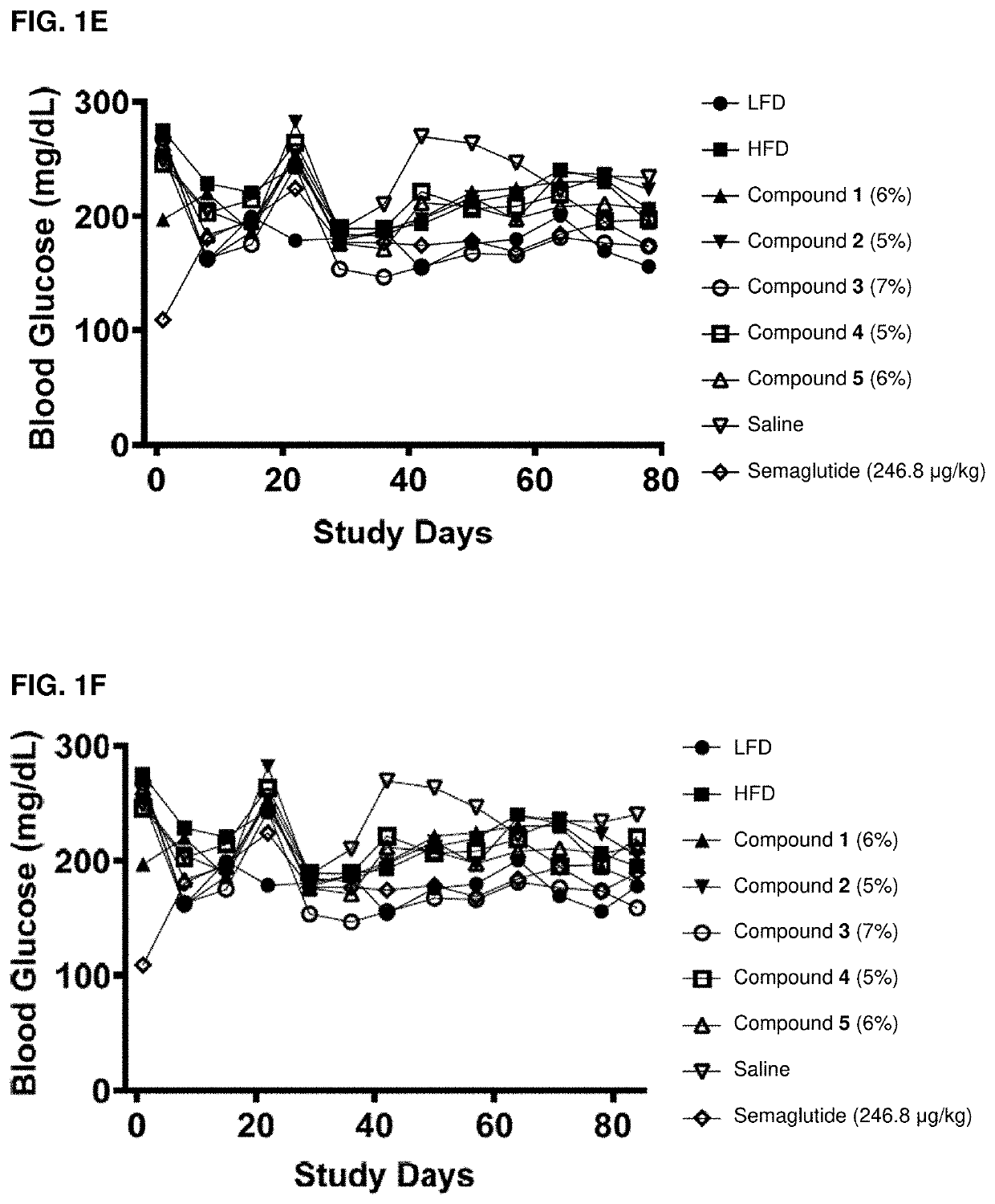 Acylated active agents and methods of their use for the treatment of metabolic disorders and nonalcoholic fatty liver disease