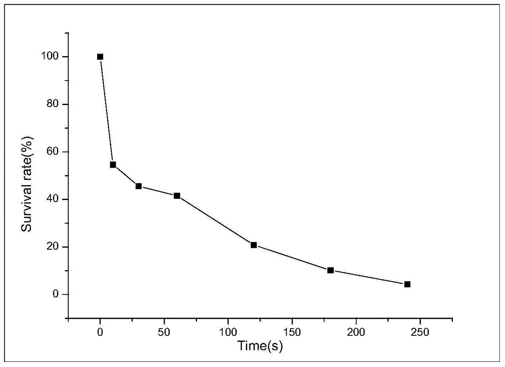 Novel strain for producing butanol and method for producing butanol