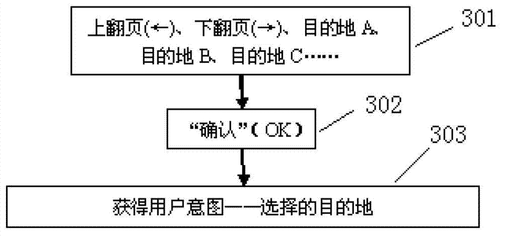 Method controlling vehicle by electroencephalogram and intelligent vehicle using method