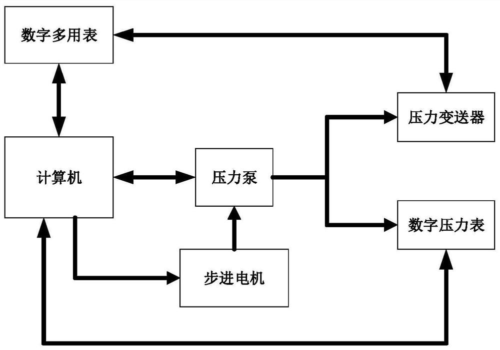 Automatic verification system and method for pressure transmitter