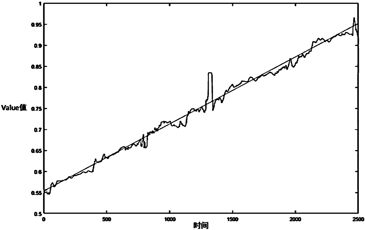 Prediction of residual service life of gas turbine bearings based on support vector regression