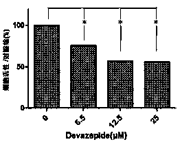 Application of cholecystokinin receptor inhibitor-Devazepide in preparation of anti-fibrosis pharmaceutical preparations