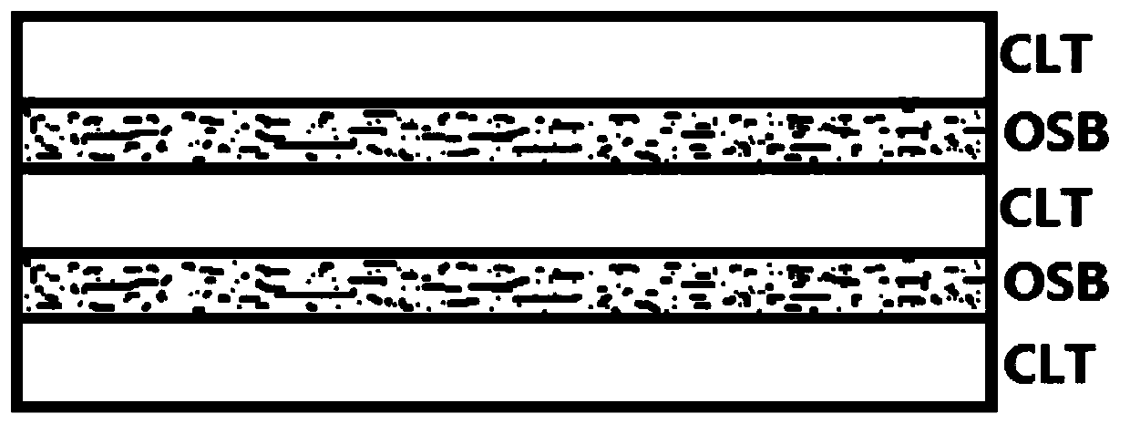 A kind of high-strength multi-layer wooden structural material and its manufacturing method