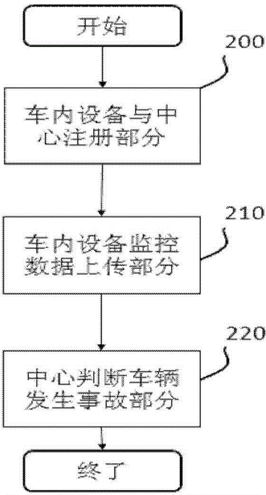 Method for detecting vehicle collision event and control center device