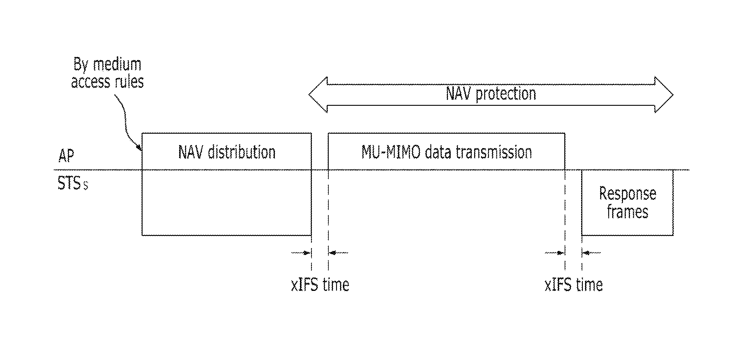 Method for protecting data in a MU-MIMO based wireless communication system