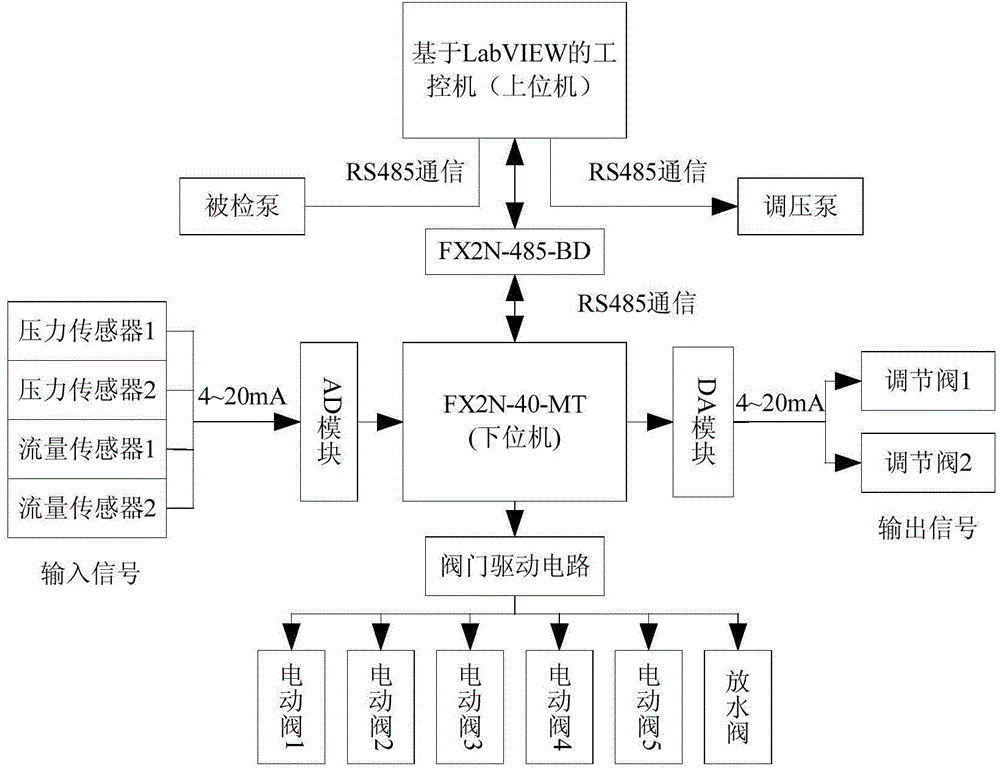 Water pump automatic test system