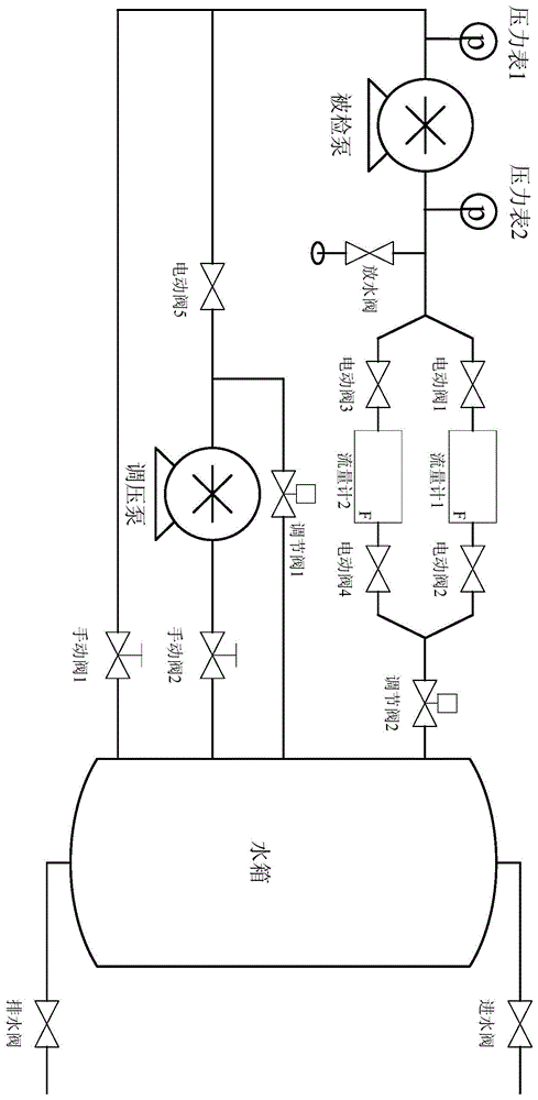 Water pump automatic test system