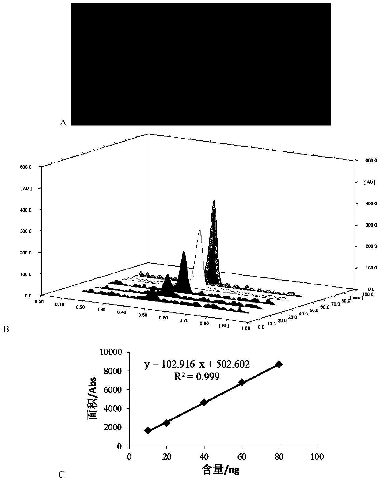 A method for rapid screening of folic acid by high performance thin layer chromatography-gas fluorescence derivatization