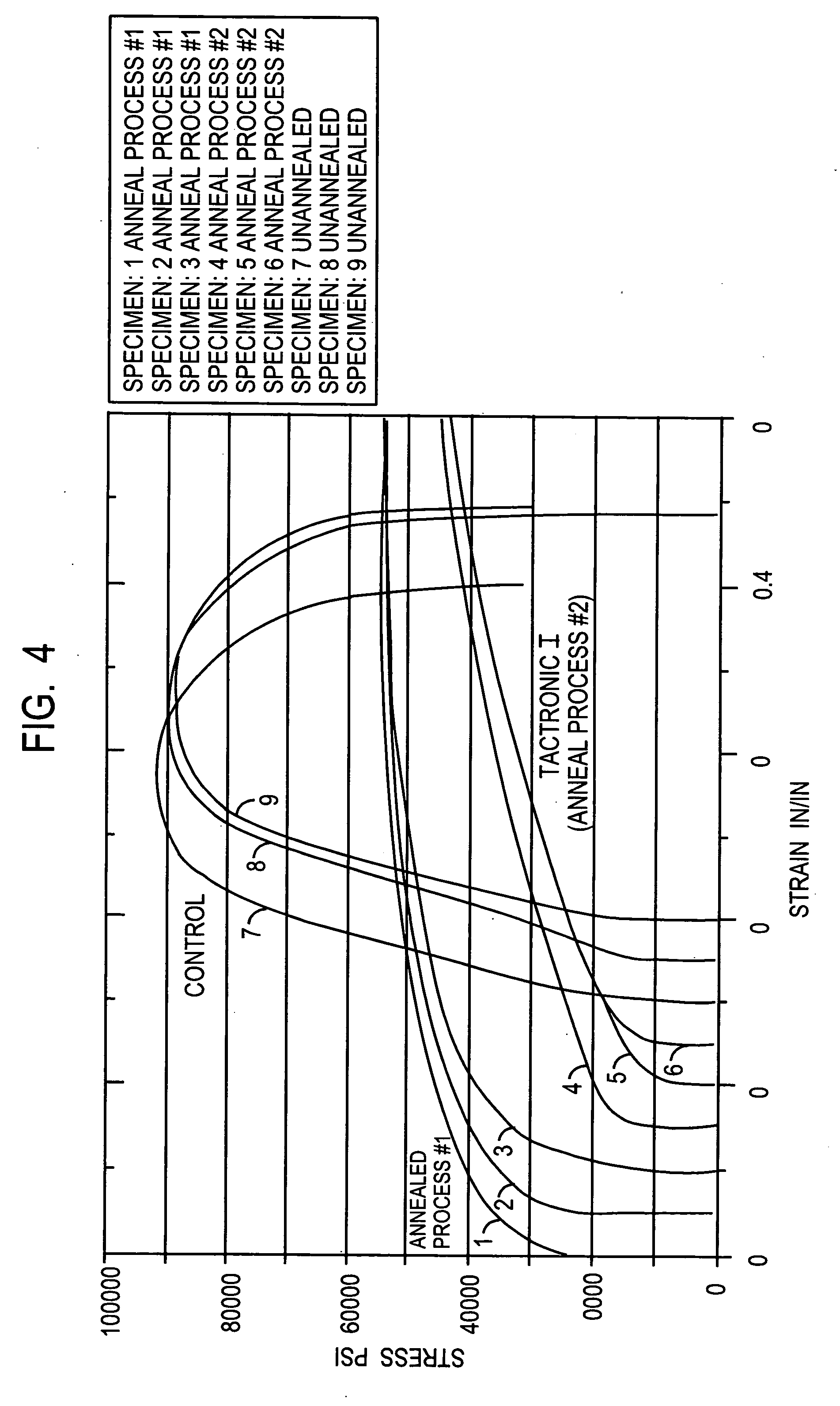 Method for annealing an electrodeposition structure