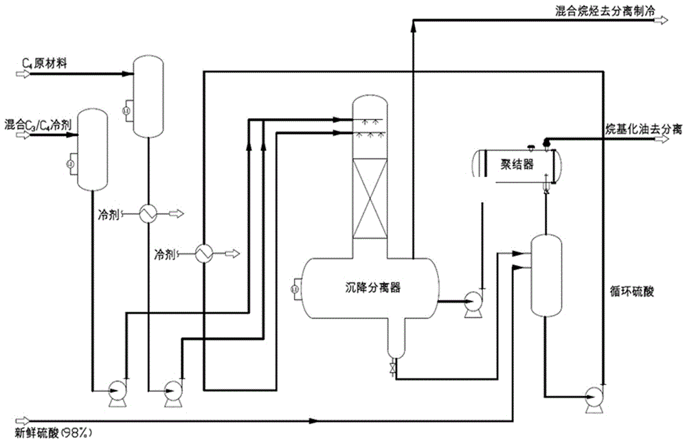 Alkylation method adopting novel microchannel reactor