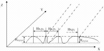 Aluminum alloy surface wire drawing quality detecting and evaluating method