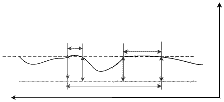 Aluminum alloy surface wire drawing quality detecting and evaluating method