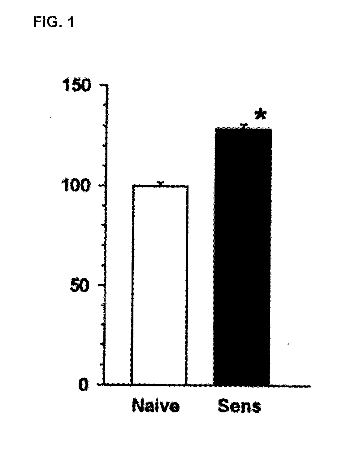 Biomarker of allergic disease and use of the same