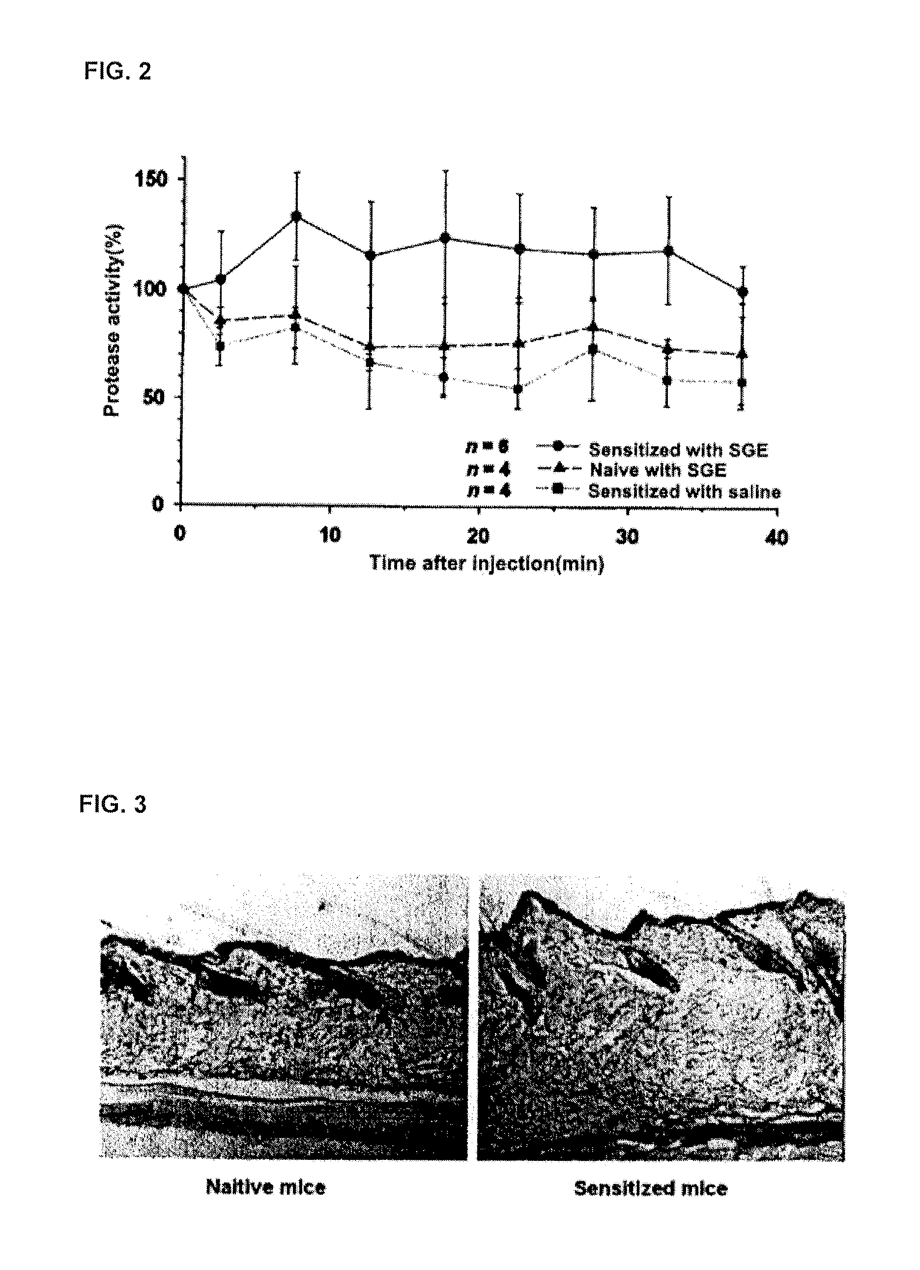 Biomarker of allergic disease and use of the same