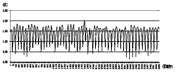 Wrist strap type infrared pulse measurement method