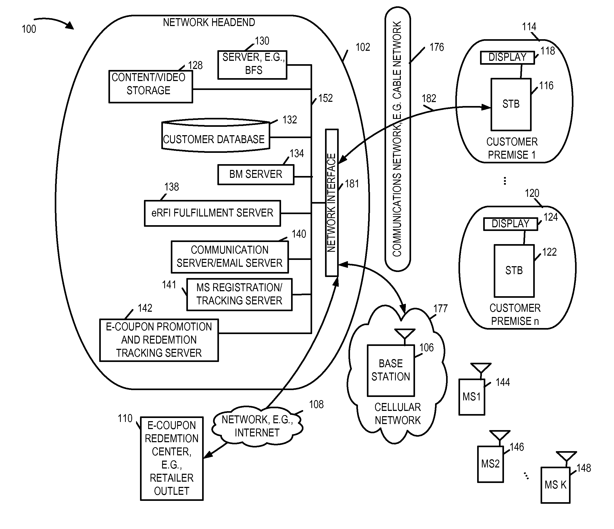 Methods and apparatus for supporting electronic requests for information and promotions on multiple device platforms in an integrated manner