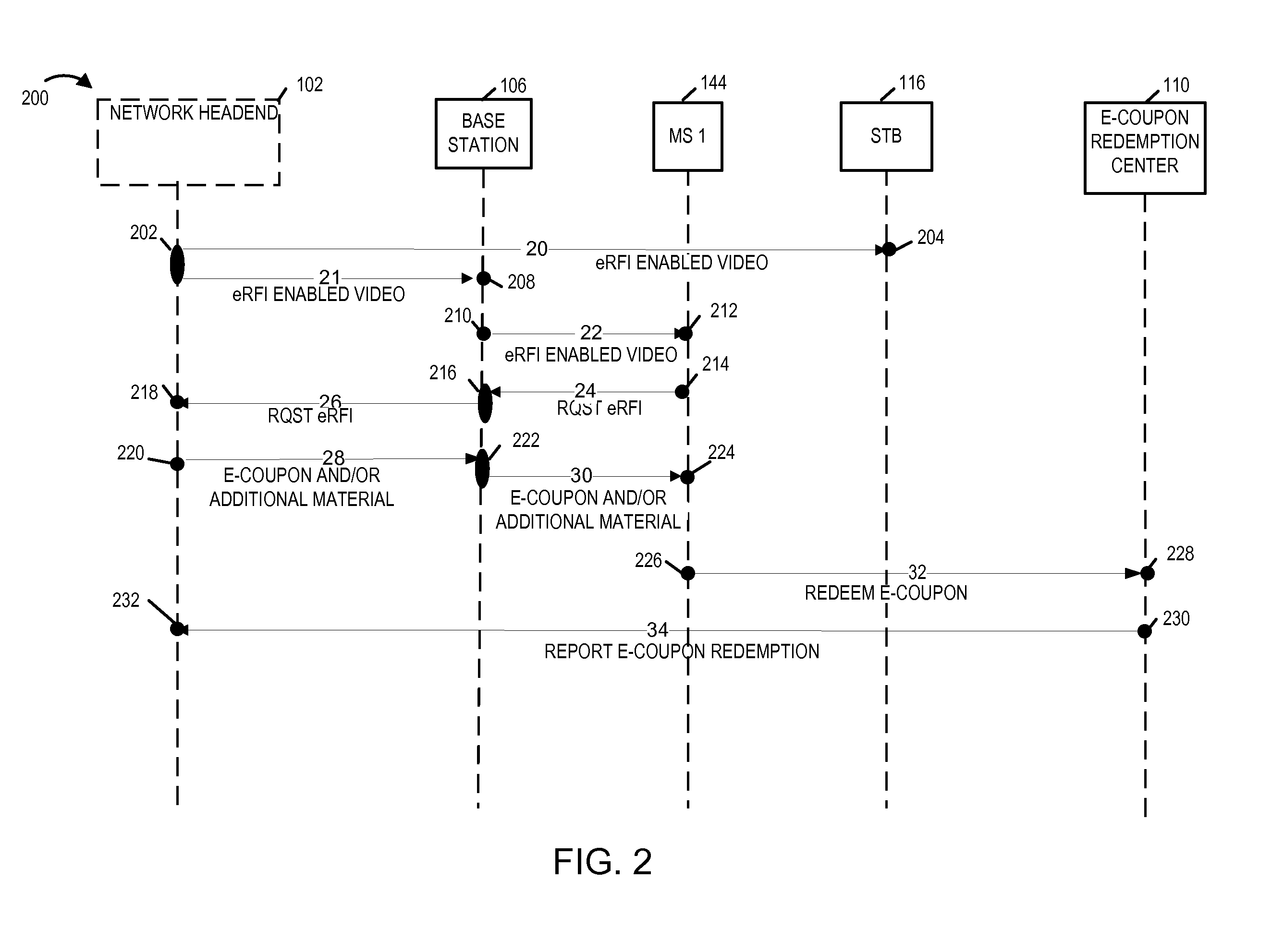 Methods and apparatus for supporting electronic requests for information and promotions on multiple device platforms in an integrated manner