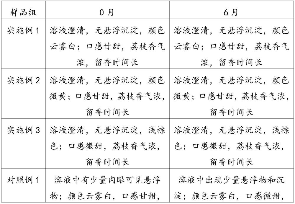 A kind of processing method of whole fruit functional drink of lychee with shell