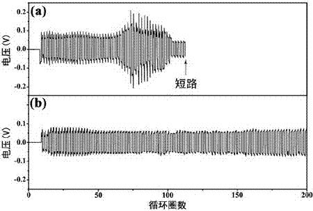 Metal lithium negative electrode with organic and inorganic dual protection layers